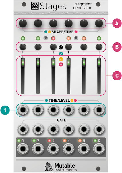 Mutable Instruments | Stages